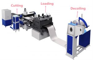 Шта је машина за ласерско сечење завојних влакана